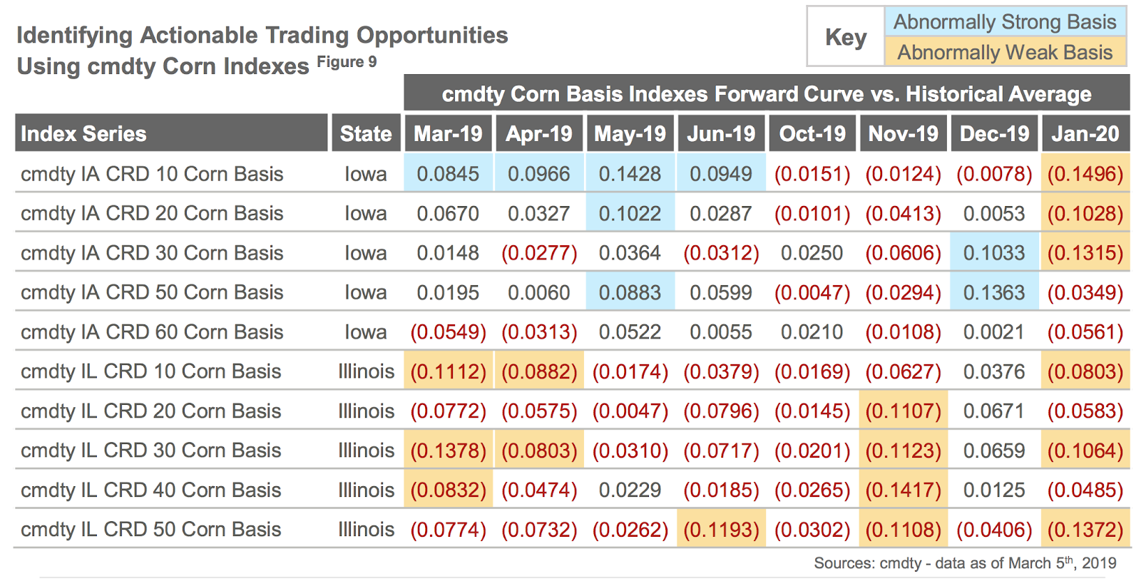 How to Earn More from Your Grain Using Basis Indexes Barchart Commodities